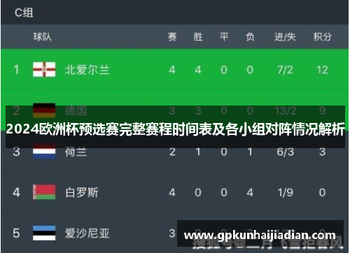 2024欧洲杯预选赛完整赛程时间表及各小组对阵情况解析