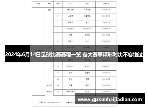 2024年6月14日足球比赛赛程一览 各大赛事精彩对决不容错过